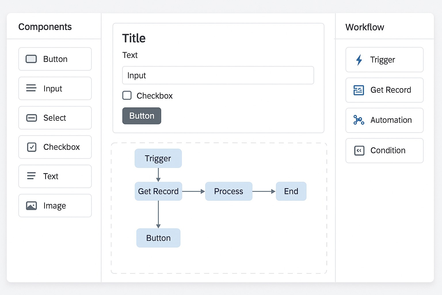 SAP Build (Low-Code) Platform: An Introduction