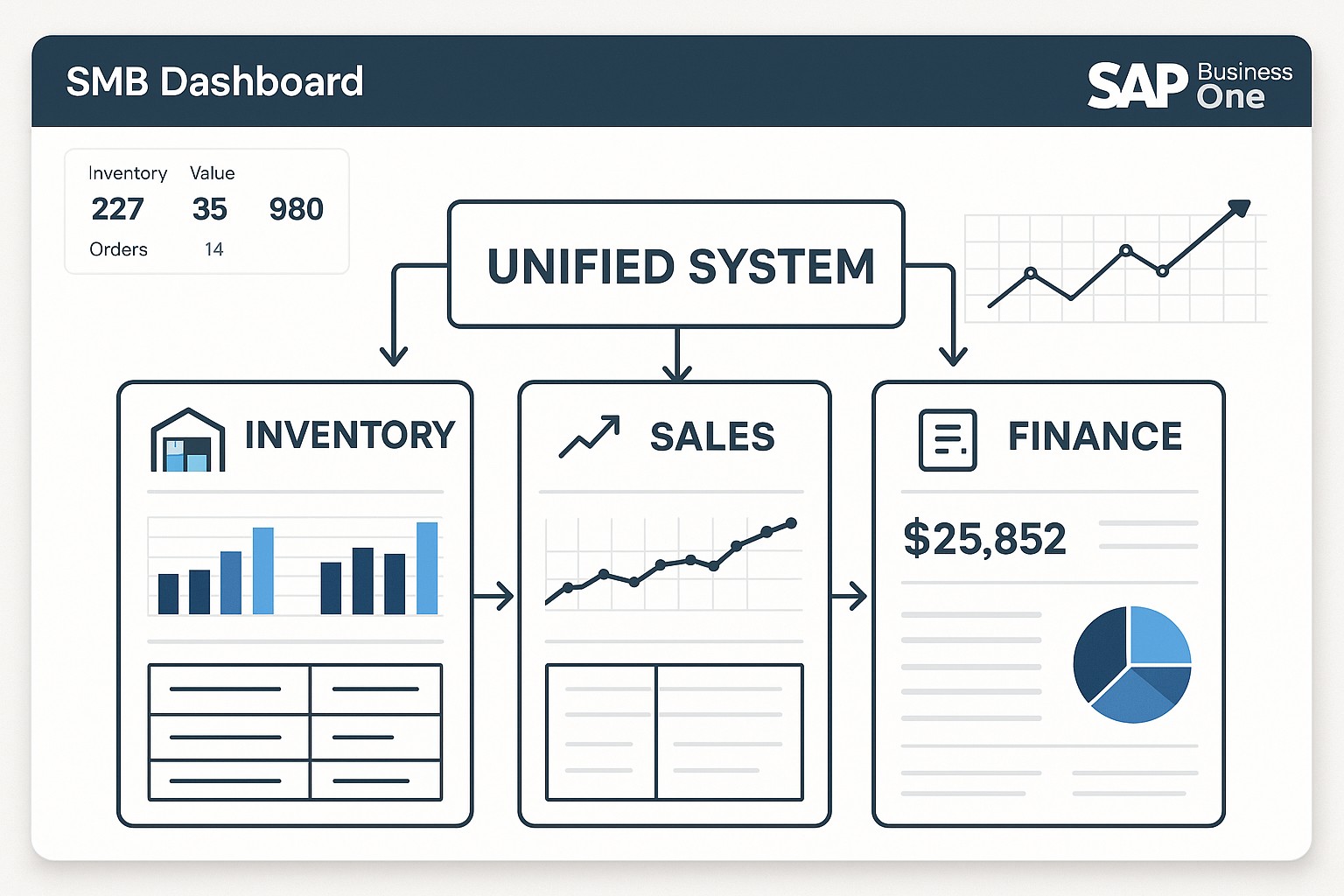 What is SAP Business One (SAP B1)? Overview for SMBs