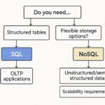 When to Choose NoSQL vs SQL: Use Case Guide