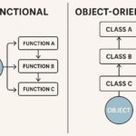 Functional vs OOP Programming: Paradigm Differences