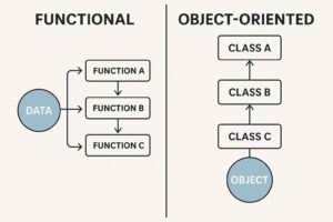 Functional vs OOP Programming: Paradigm Differences