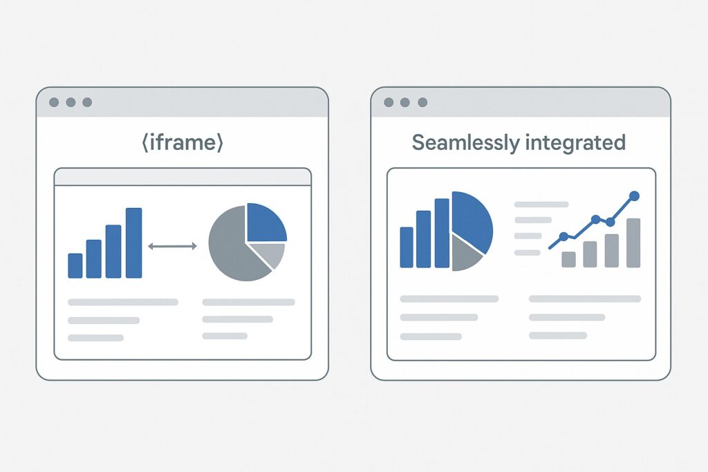 IFrame vs Web Components: Better Ways to Embed Analytics