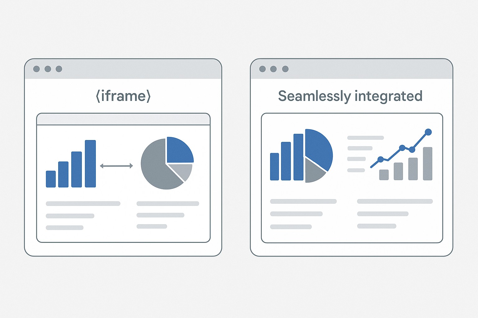 IFrame vs Web Components: Better Ways to Embed Analytics