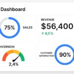 KPI Dashboards: How to Effectively Track Key Performance Indicators