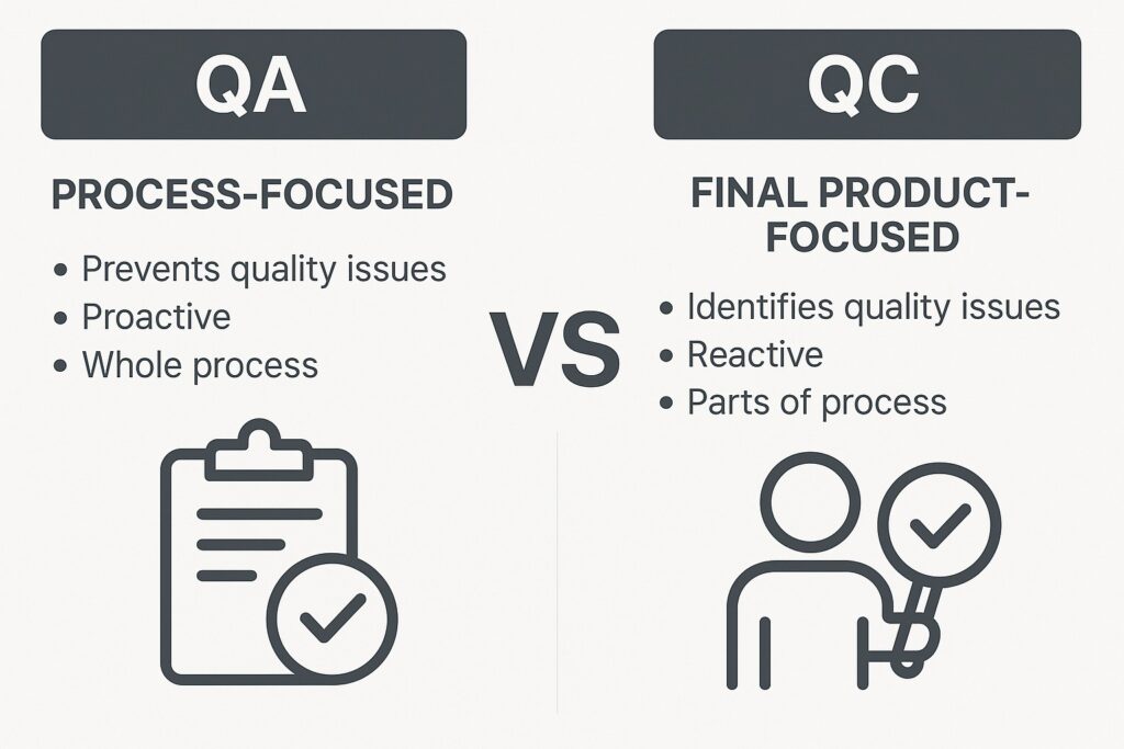 Quality Assurance vs Quality Control in Software