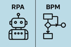 RPA vs BPM: Robotic Process Automation vs Business Process Management
