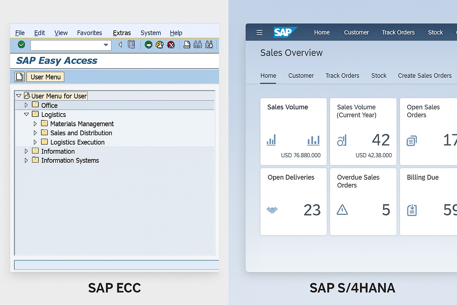 SAP ECC vs SAP S/4HANA: Key Differences and Benefits