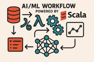 Scala for AI/ML: How Scala is Used in Data Science