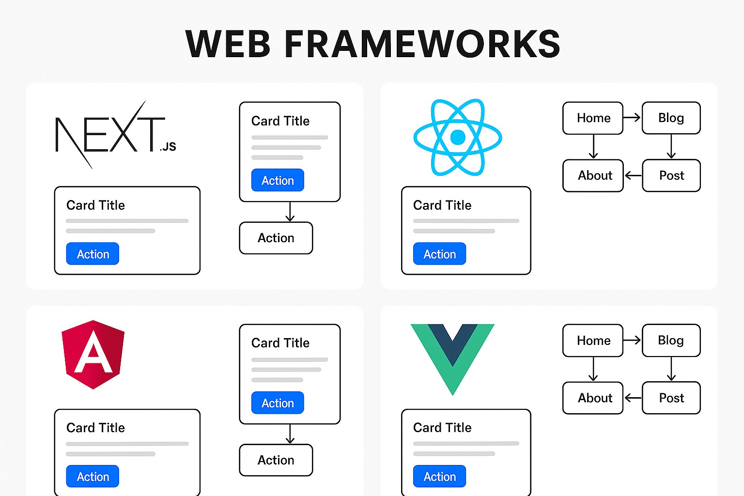 Top Web Development Frameworks in 2025