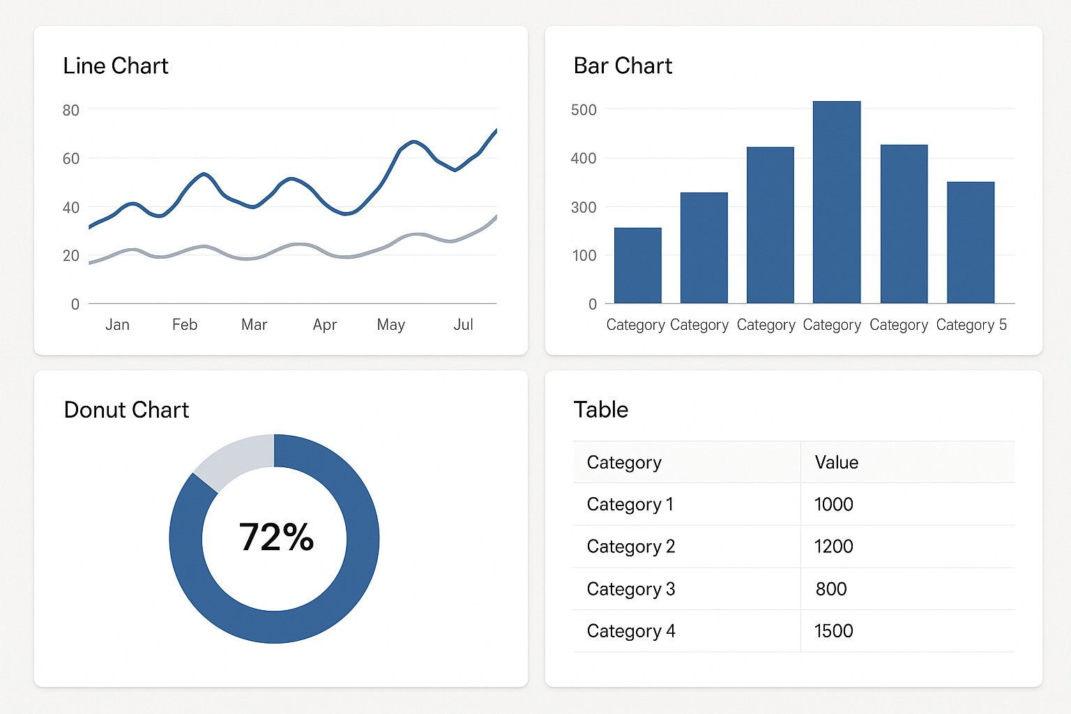 Data Visualization Best Practices for Clear Insights