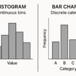 Histogram vs Bar Chart: Differences and When to Use Each