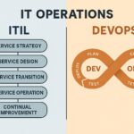 ITIL vs DevOps: Managing IT Operations in Different Ways