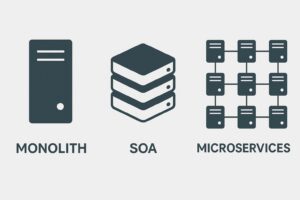 Monolithic vs SOA vs Microservices: Architecture Evolution