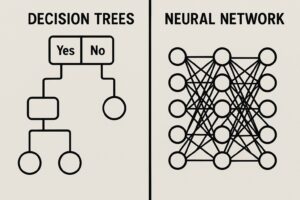 Rule-Based AI vs Neural Networks: Two Approaches to AI Rule-Based AI vs Neural Networks: Two Approaches to AI