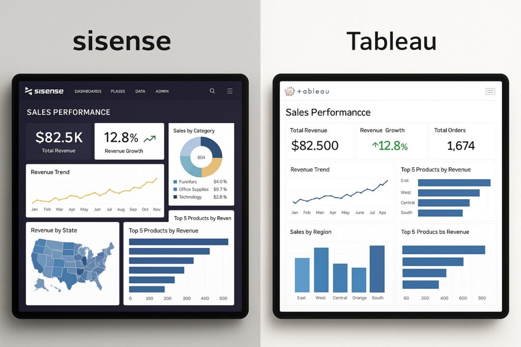 Sisense vs Tableau: BI Tools Comparison