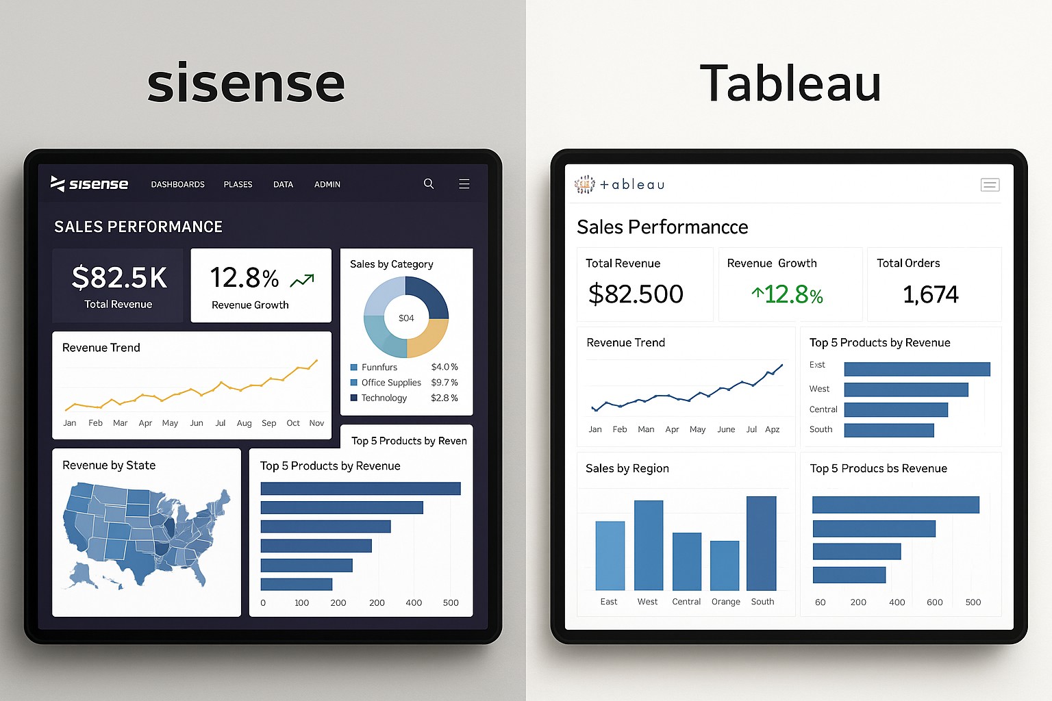 Sisense vs Tableau: BI Tools Comparison