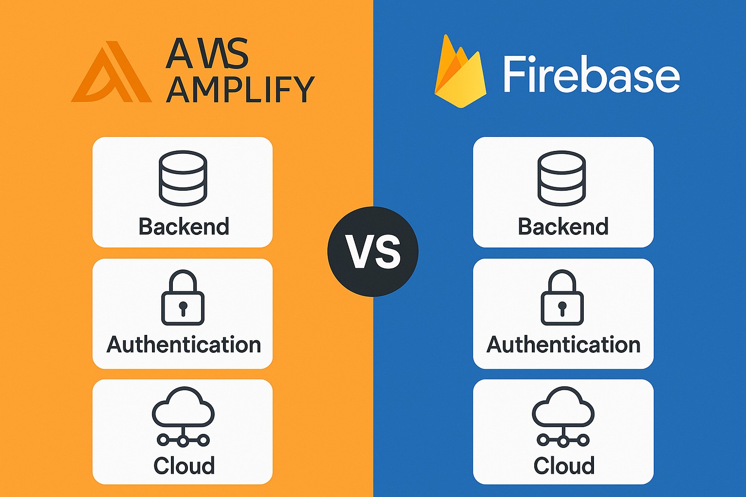 AWS Amplify vs Firebase: BaaS Platform Comparison