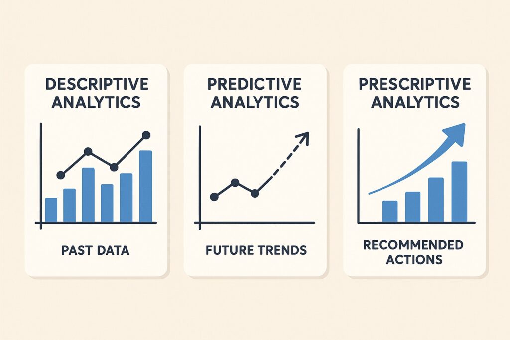 Descriptive vs Predictive vs Prescriptive Analytics