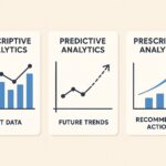 Descriptive vs Predictive vs Prescriptive Analytics
