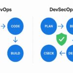 DevOps vs DevSecOps: Adding Security to DevOps