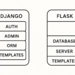 Django vs Flask: Choosing a Python Web Framework