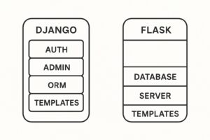 Django vs Flask: Choosing a Python Web Framework