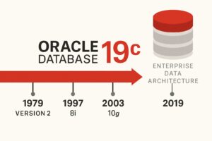 Oracle Database 19c and Version History Overview